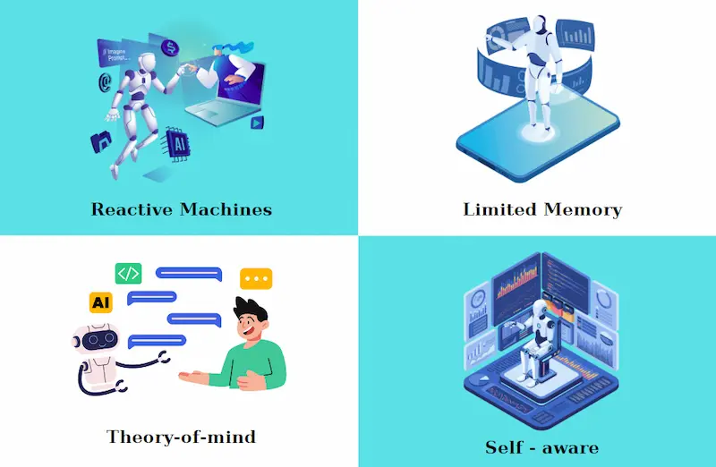 các loại trí tuệ nhân tạo